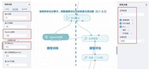 星環(huán)科技榮登2021年度最佳機(jī)器學(xué)習(xí)平臺(tái)Top20 電子產(chǎn)品技術(shù)開(kāi)發(fā)與銷(xiāo)售的創(chuàng)新引擎