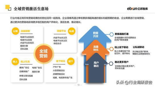 2023未來零售行業(yè)報告 新流量、新技術(shù)、新商業(yè)模式驅(qū)動下的電子產(chǎn)品開發(fā)與銷售變革