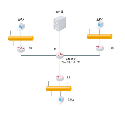 網(wǎng)絡(luò)互聯(lián)技術(shù) 構(gòu)建數(shù)字世界的橋梁